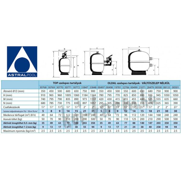AstralPool Aster szűrőtartály D350 oldal szelepes 5000 l/h
