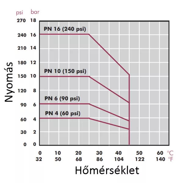 Cepex PVC Könyök 90° D75