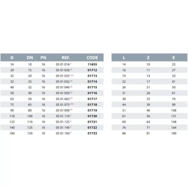 Cepex PVC Könyök 90° D110
