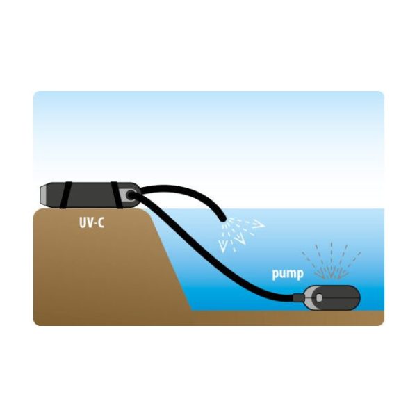 Velda Clear Line UV-C készülék 36 W