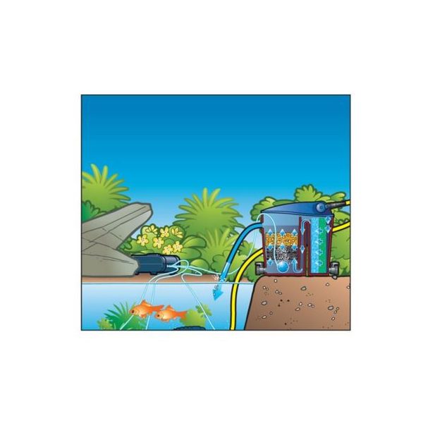 Air 4000 "kültéri" tólevegőztető pumpa 3400 l/h Ubbink