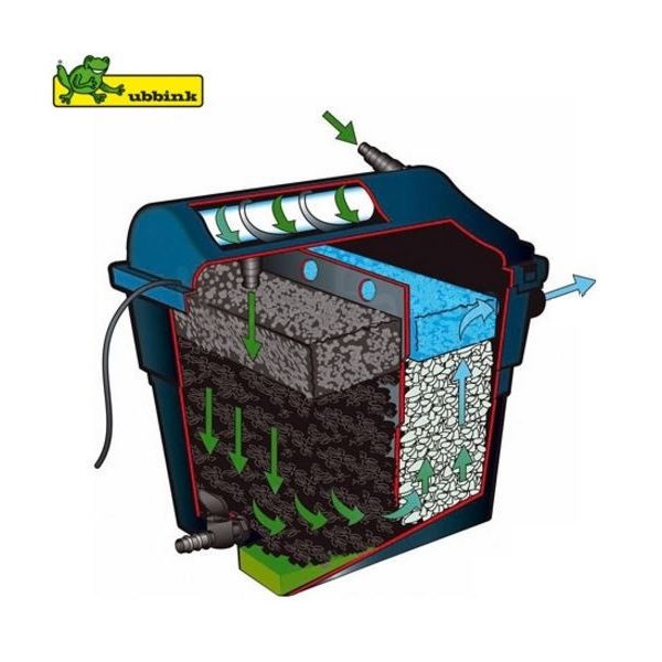 Ubbink FiltraClear 4500 PlusSet tószűrő szett szivattyúval + Ajándék baci