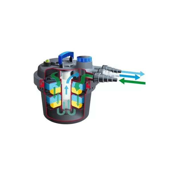 Ubbink BioPressure II 10000 nyomásszűrő