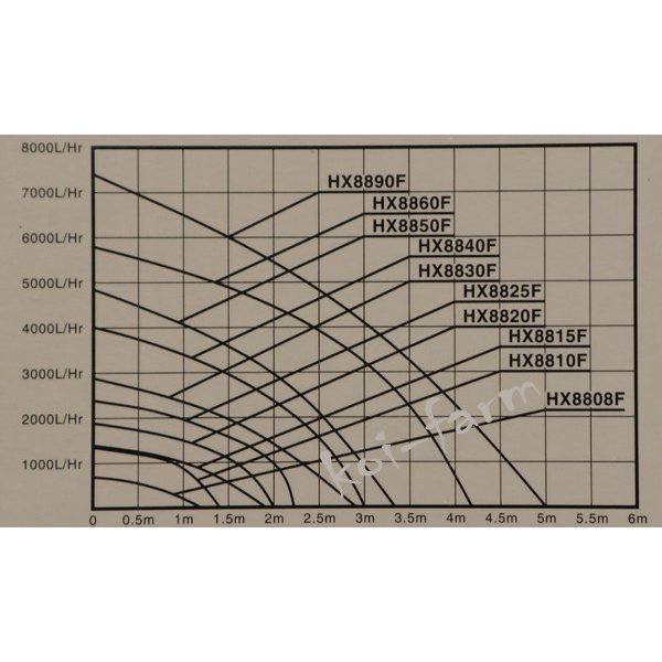 Hailea HX-8840F Szökőkút szivattyú
