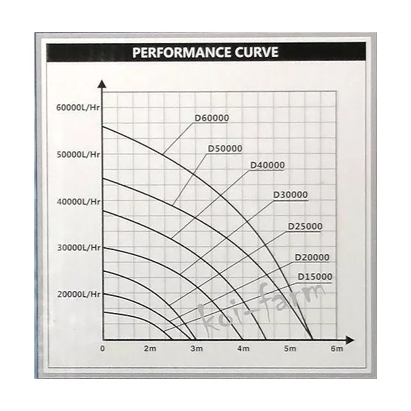 Hailea D30000 nagyteljesítményű szivattyú 30000L/H  4m 235W