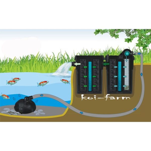 Hailea G16000 18W UV-C tószűrő