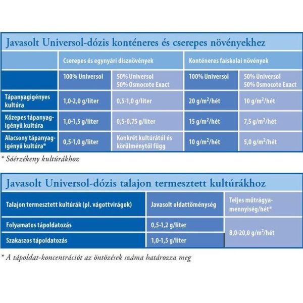 Universol Blue műtrágya, vegetatív időszakra, 25 kg, Everris