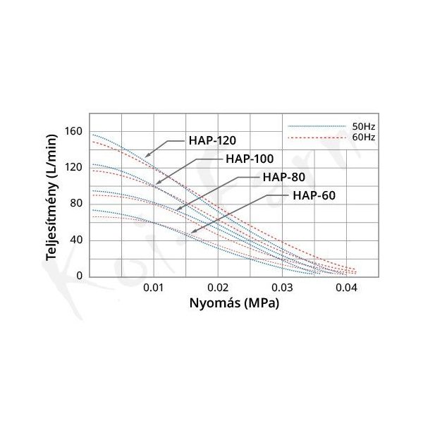 Hailea HAP-80 légpumpa