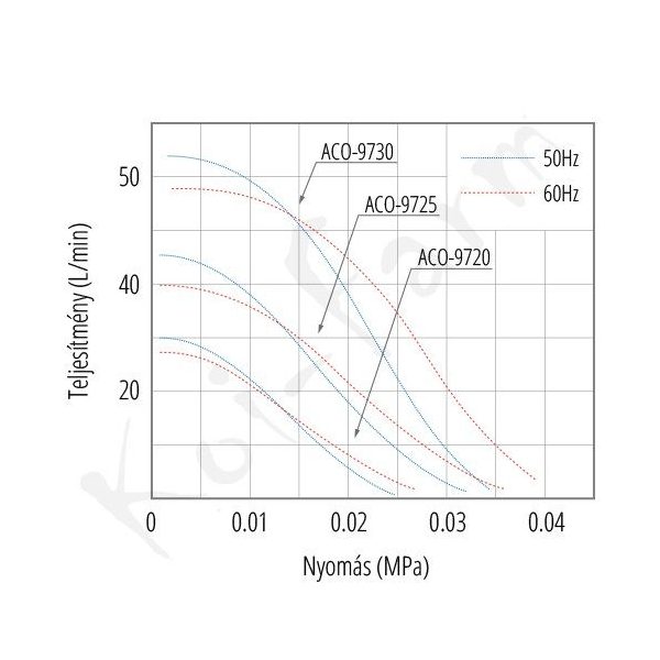 Hailea ACO-9720 légpumpa