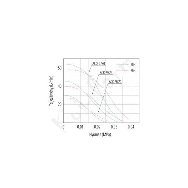 Hailea ACO-9725 légpumpa