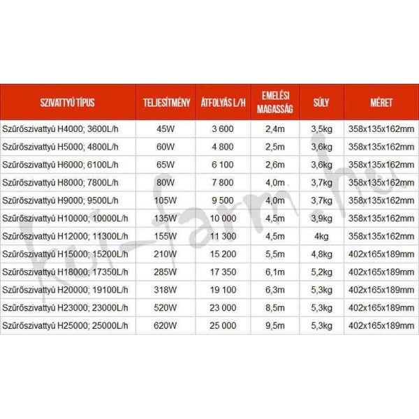 Hailea H9000 szivattyú