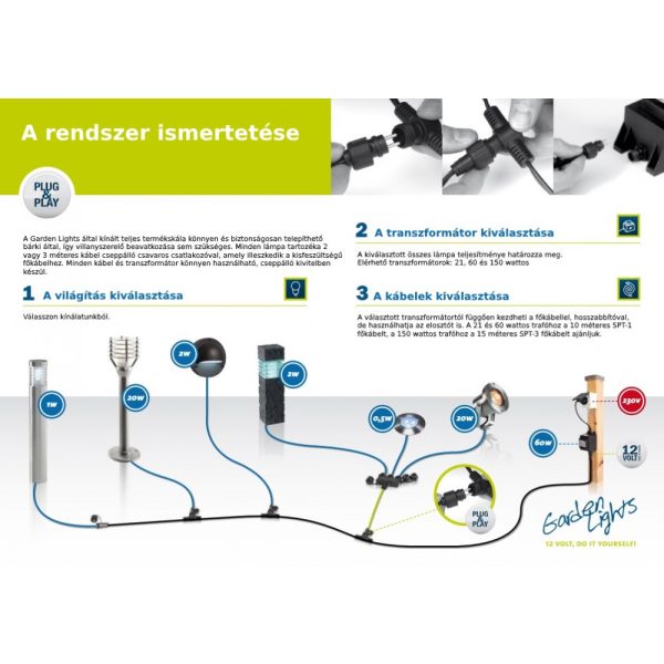 Garden Lights Axis White kerti LED talajlámpa 0,3W