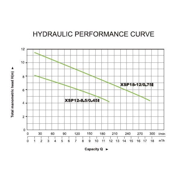 LEO_szennyvízszivattyú_XSP12-8.5/0.45I