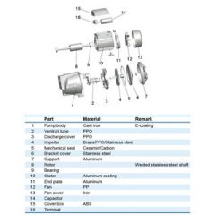 LEO ND XJWM90/55 Spares / Motor Sztator