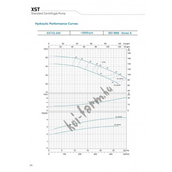 A Leo XST 32-250/55 centrifugál szivattyú