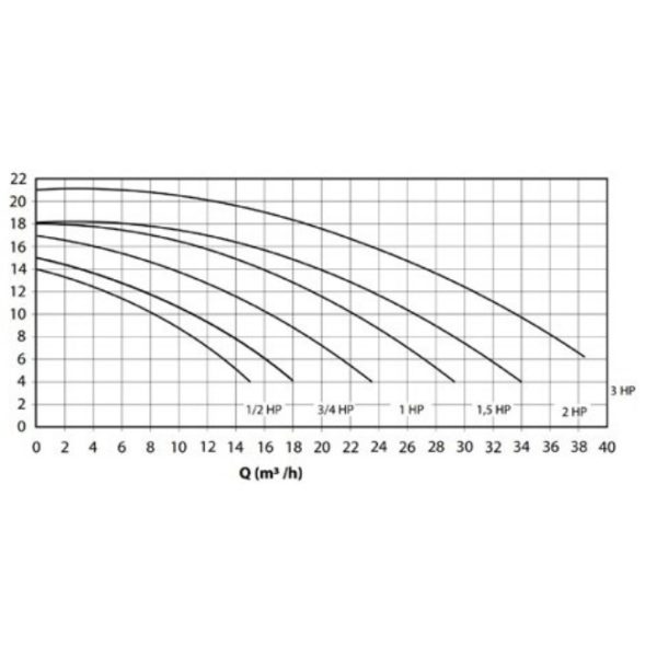 Astralpool Victoria Plus Silent 16000 l/h önfelszívó műanyagházas szivattyú