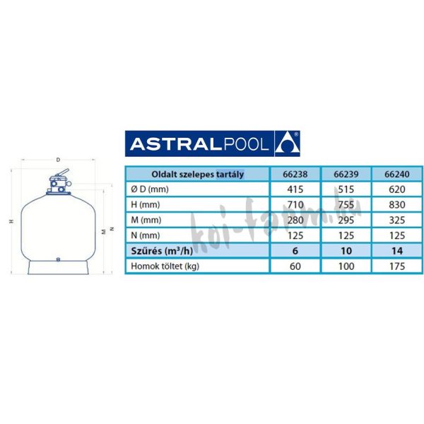 AstralPool BW SIDE 600 szűrőtartály