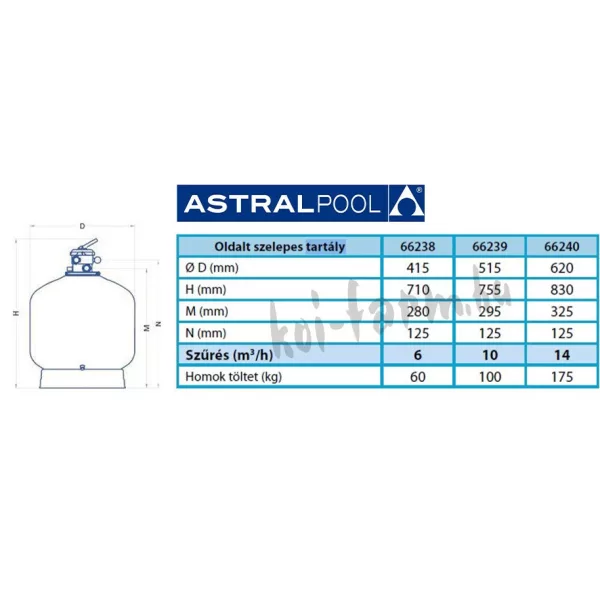 AstralPool BW TOP 500 szűrőtartály