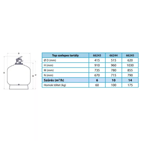 AstralPool BW TOP 600 szűrőtartály