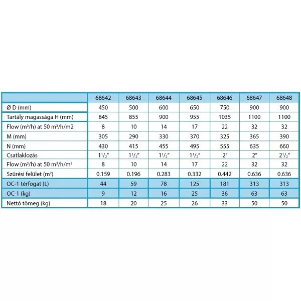Aster OC-1 szűrőtartály 500