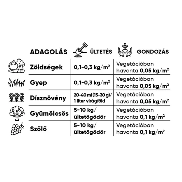 Natur FERTIL szerves baromfitrágya, 5,6 Liter/vödör
