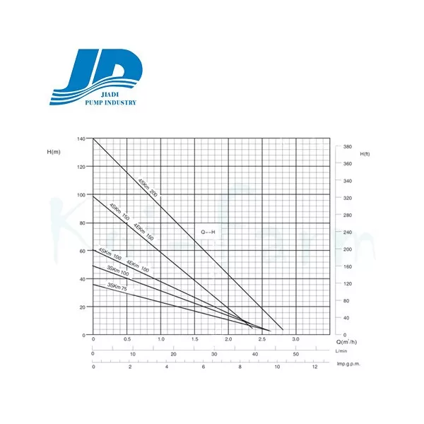 JIADI 4SKm 150 4" csőszivattyú + indítódoboz + 15 m kábel