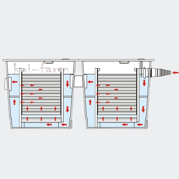 SunSun Bővíthető tószűrő 24 m³ CBF-350B