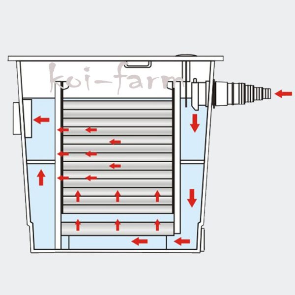 SunSun  Bővíthető tószűrő 12 m³ CBF-350