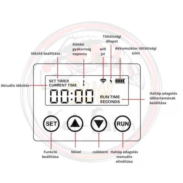 SunSun CFF-106 programozható akkumulátoros tölthető haletető automata adapterrel - széles szórás