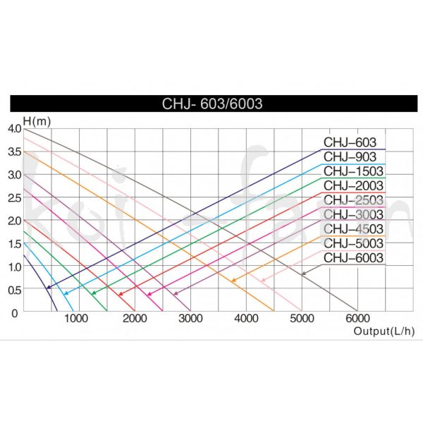 SunSun CHJ-4503 ECO szökőkút szivattyú