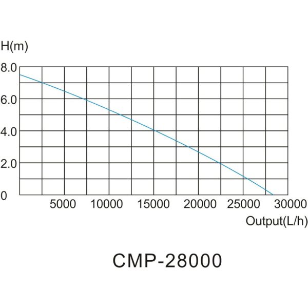 Sunsun CMP-28000 szűrőtápláló merülő szivattyú