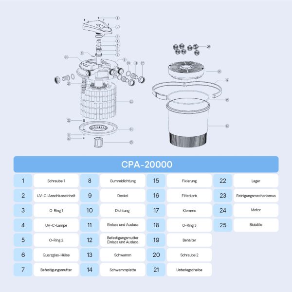 SunSun CPA-20000 nyomásszűrő - 36 W UVC lámpával