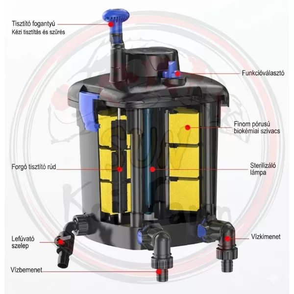 SunSun CPM 1800T kerti tó nyomásszűrő szett 9W UVC lámpával 1500 l/h