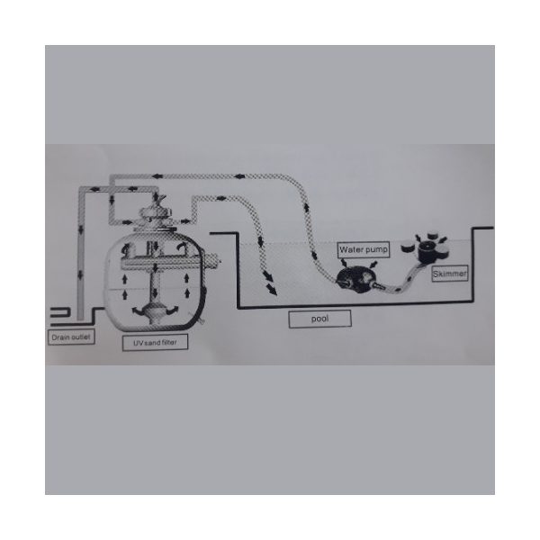SunSun CSF-500 homokszűrő 36W-os UV lámpával 50 m3 tóhoz