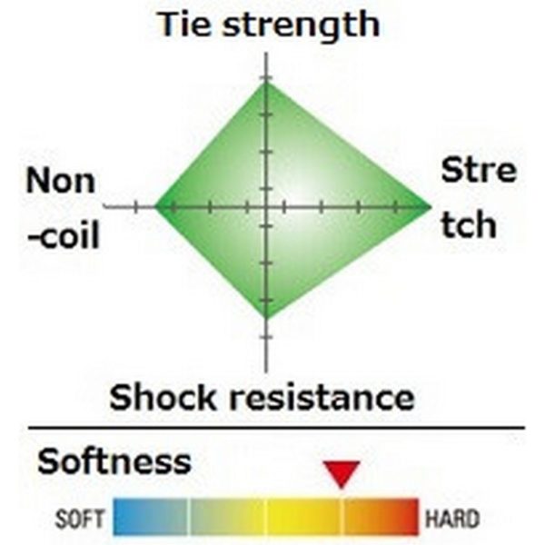 SEAGUAR ACE 60M 0.5PE