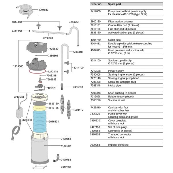 Eheim classicVARIO+e 250 külső szűrő szivacs töltettel