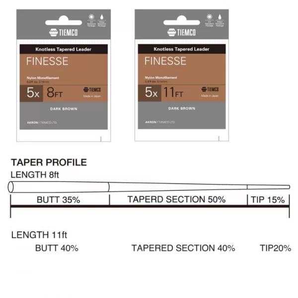 TIEMCO VÉKONYODÓ ELŐKE FINESSE TAPERED LEADER 11ft 6X