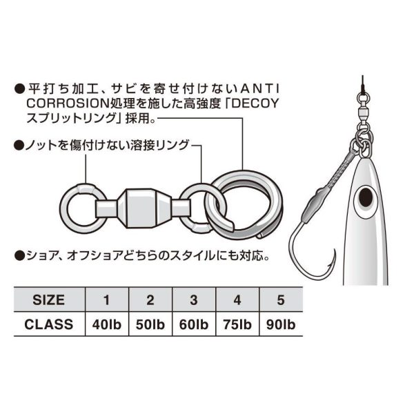 FORGÓ DECOY PR-12 POWERROLL RING 4 75lbs