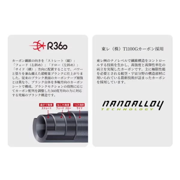 MAJOR CRAFT AJI-DO 5G AD5-S682M EX.FAST 2.03m 0.6-5gr