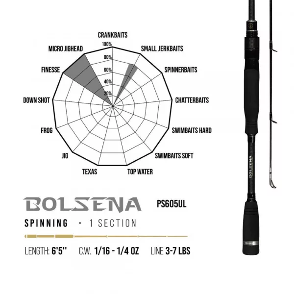Herakles PREMIUM LIMITED BOLSENA PS605UL 6'5" 198cm 1.75-7gr Ultra Light