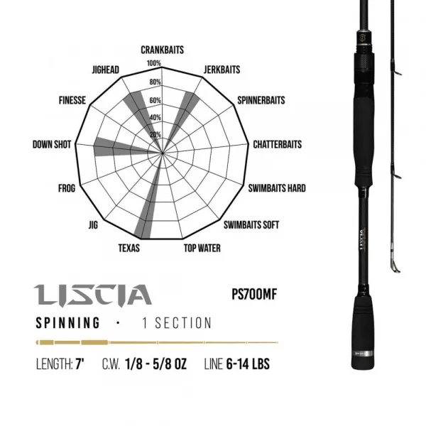 Herakles PREMIUM LIMITED LISCIA PS700MF 7' 213cm 3.5-18gr Medium Fast