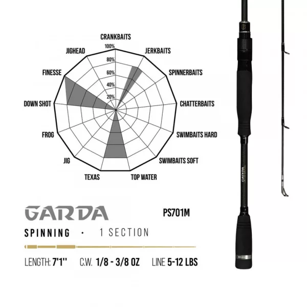 Herakles PREMIUM LIMITED GARDA PS701M 7'1" 216cm 3.5-10.5gr Medium