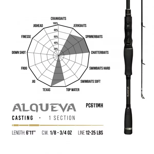 Herakles PREMIUM LIMITED ALQUEVA PC611MH BAITCAST 6'11 210cm 3.5-21gr Medium Heavy