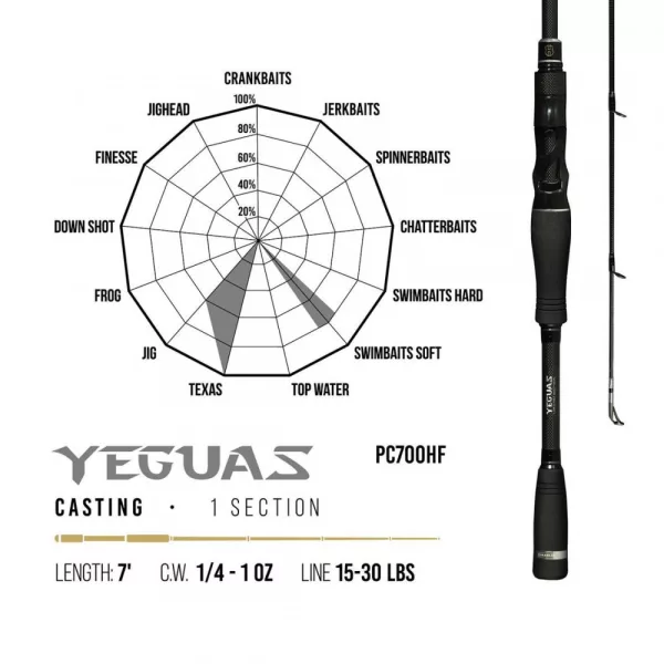 Herakles PREMIUM LIMITED YEGUAS PC700HF BAITCAST 7' 213cm 7-88gr High