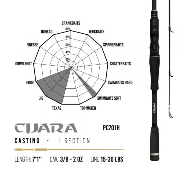 Herakles PREMIUM LIMITED CIJARA PC701H BAITCAST 7'1" 216cm 10.5-56gr Heavy