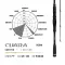 Herakles PREMIUM LIMITED CIJARA PC701H BAITCAST 7'1" 216cm 10.5-56gr Heavy