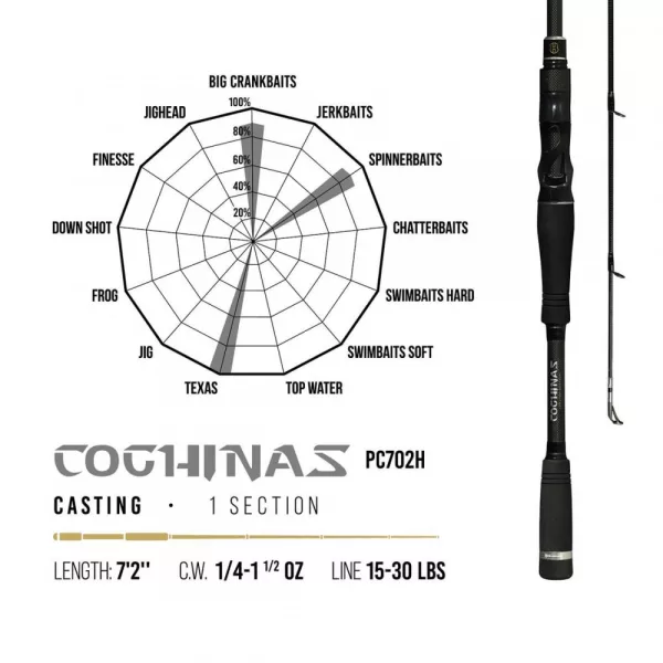 Herakles PREMIUM LIMITED COGHINAS PC702H BAITCAST 7'2" 218cm 7gr-42gr Heavy