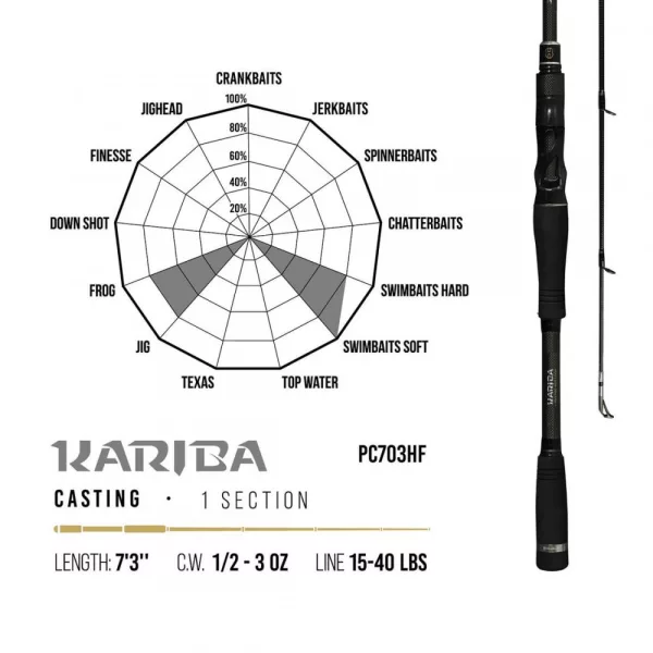 Herakles PREMIUM LIMITED KARIBA PC703HF BAITCAST 7'3" 221cm 14-84gr Heavy