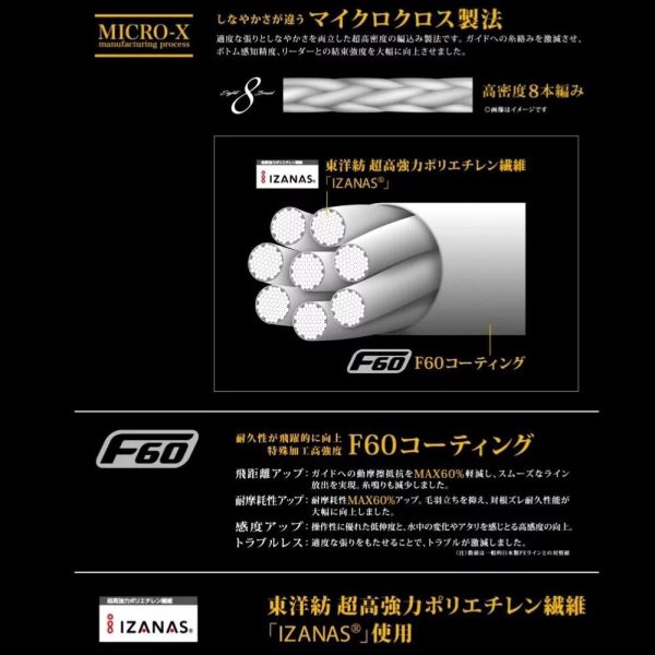 MAJOR CRAFT DANGAN BRAID X 8X 150m #0.6 12lb Fluo Green