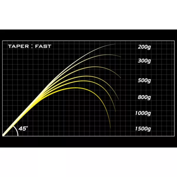 MEGABASS DESTROYER P5 F4.1/2-71X THE DARK SLEPPER BAITCAST 216cm 7-28gr